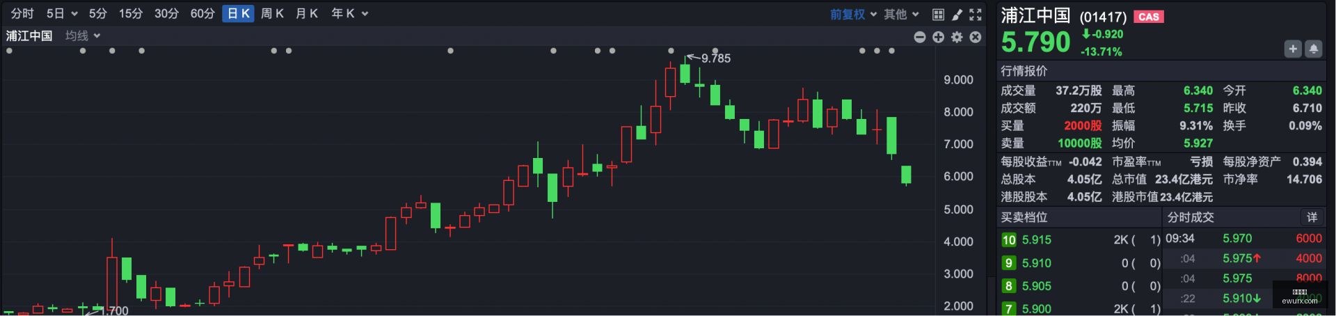 网球赛事前,孙心然蓉城,启航,米兰体育,米兰平台,体育直播,米兰娱乐,体育竞猜
